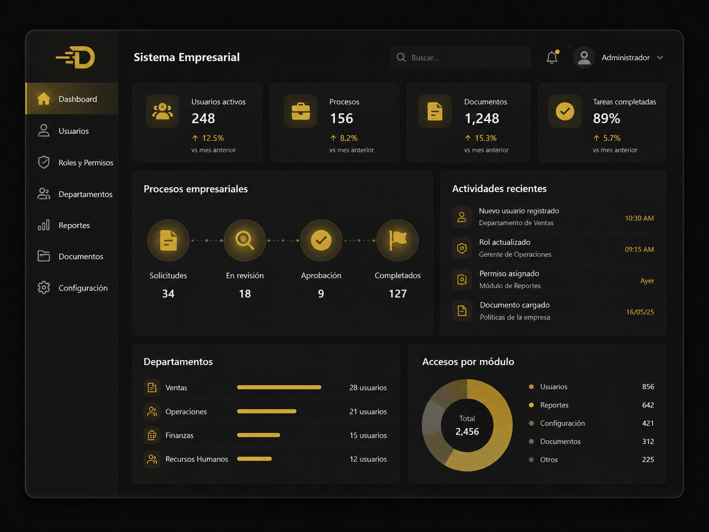 Dashboard administrativo con indicadores, actividad reciente y graficas ejecutivas