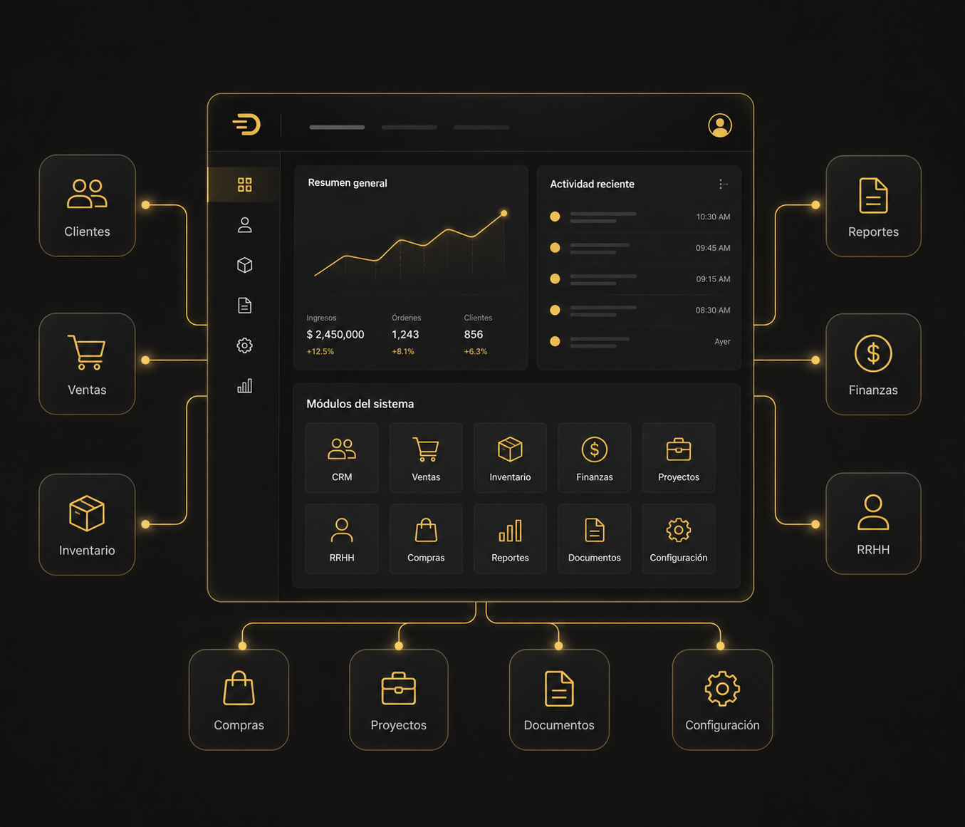 ERP empresarial con panel administrativo, inventarios, finanzas, procesos y reportes operativos